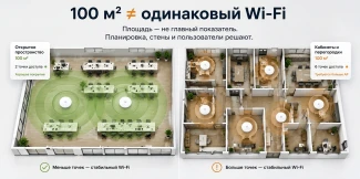 Сколько точек доступа Wi-Fi нужно для офиса: как рассчитать количество и размещение