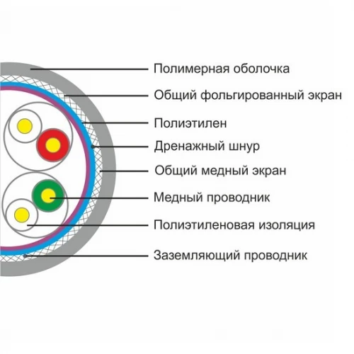 Кабель сетевой SHIP D155-P