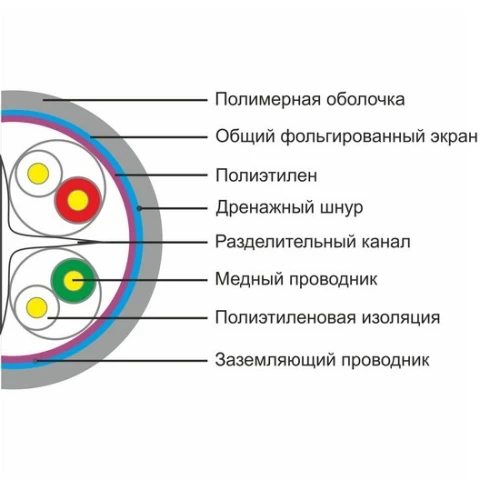 Кабель сетевой многожильный SHIP D175S-P