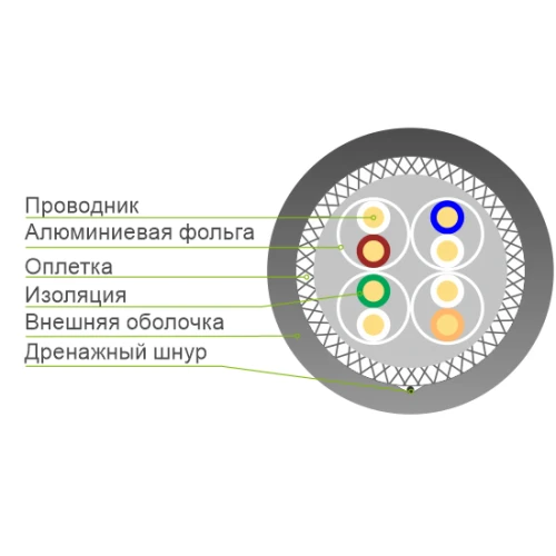 Кабель сетевой SHIP D176A-P