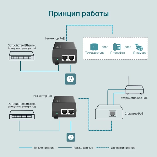 TP-Link TL-POE160S