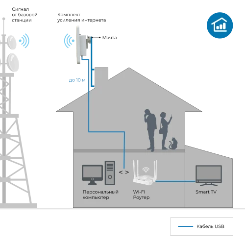 Усилитель интернета DS-4G-18M