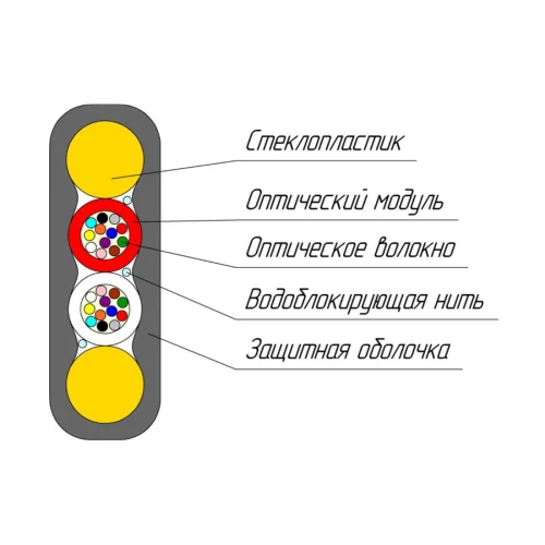 ОКПК-0,22-24(G.652D) 1,4кН