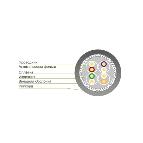 SHIP D195-P Cat.7 S-FTP 30В PVC