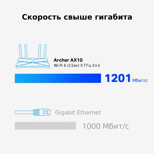 Tp-link Archer AX10