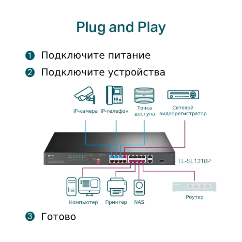 TP-Link TL-SL1218P