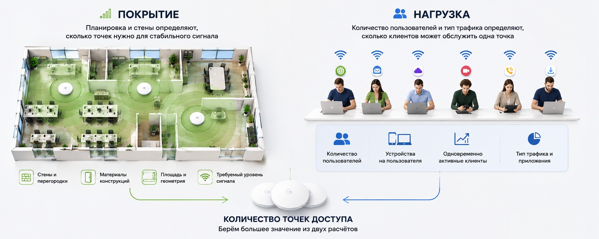 Ограничение по точкам WiFi