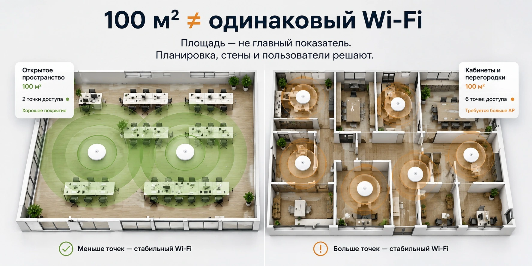 Количество точек доступа WIFi