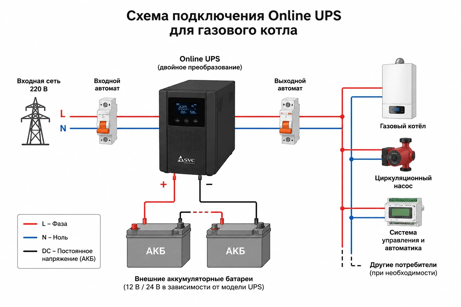 Схема подключения UPS к газовому котлу