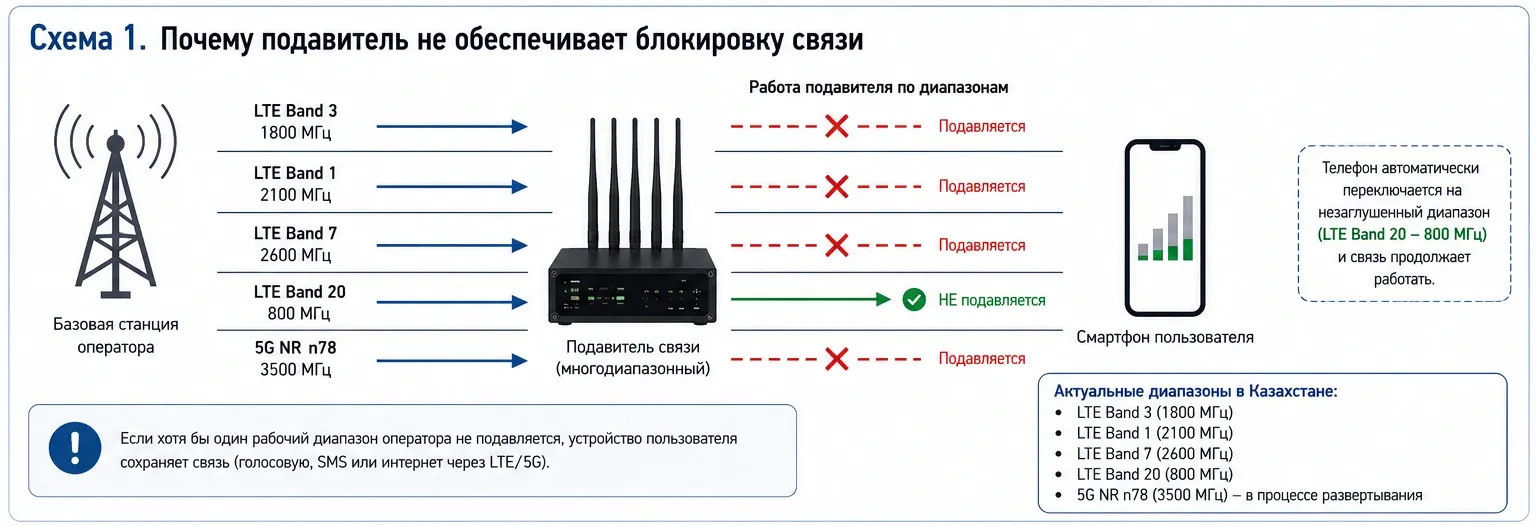 Почему не работает подавитель
