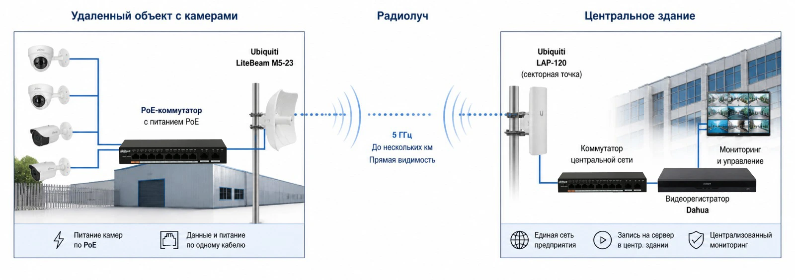Wi Fi схема