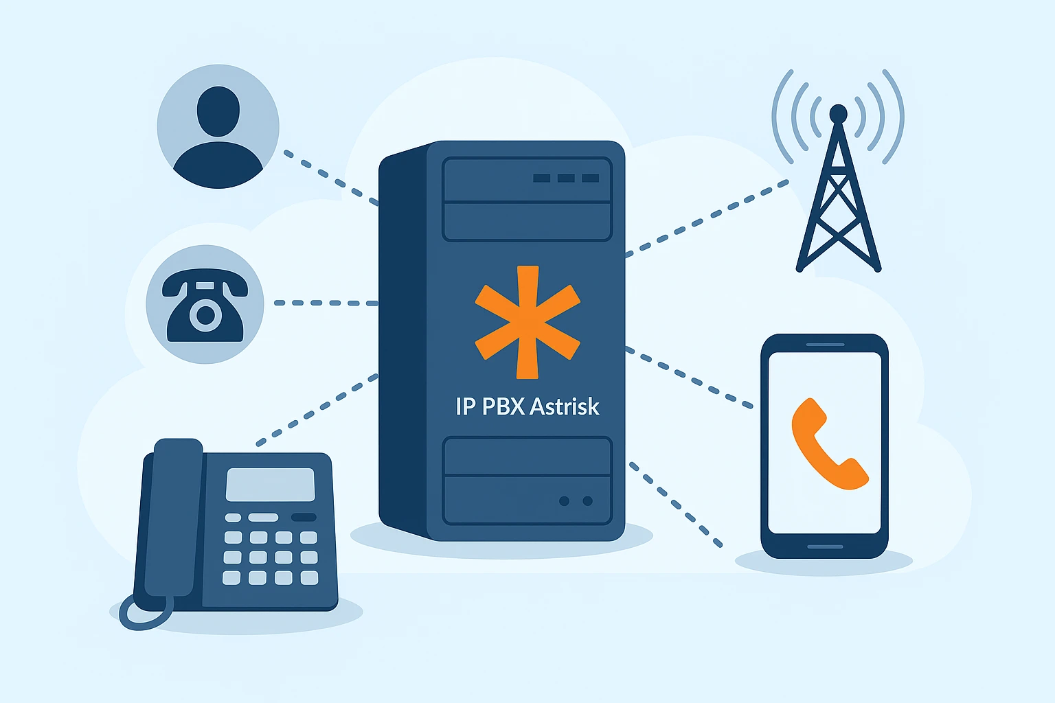 Asterisk и телефонные линии