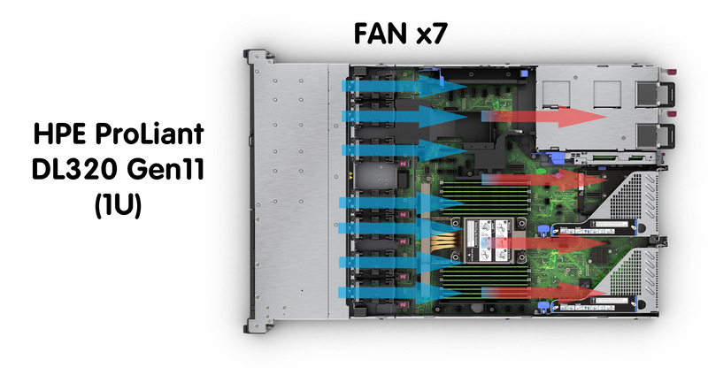 охлаждение сервера