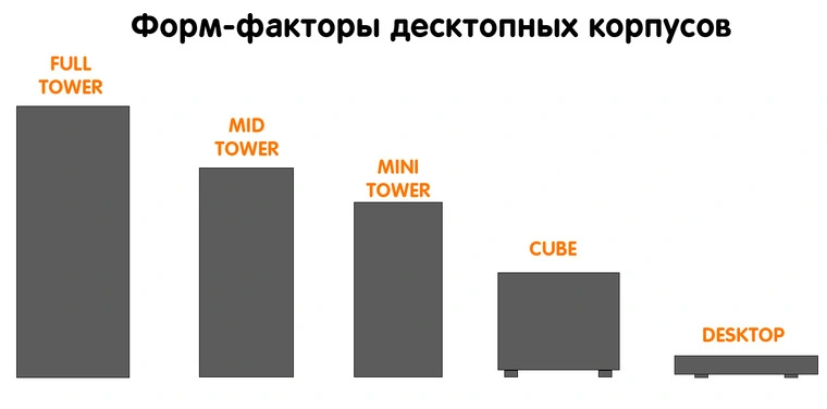 Фарм фактор ПК