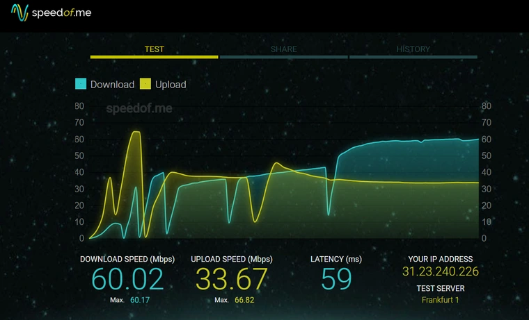 Яндекс Интернетометр