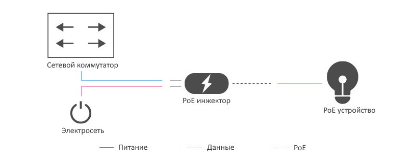 Пассивный poe инжектор схема