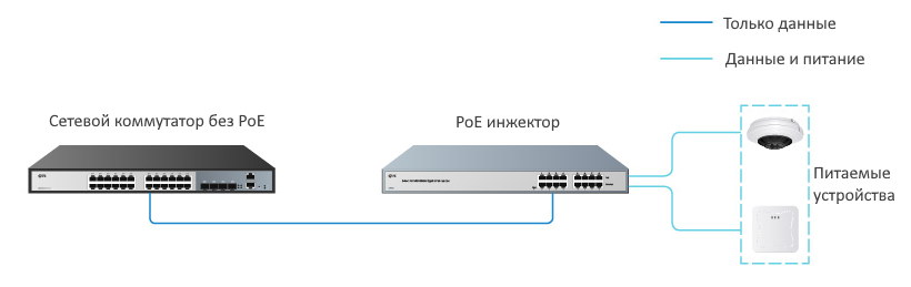 Пассивный poe инжектор схема