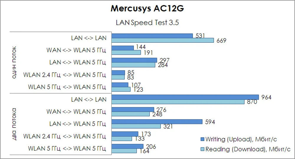 Mercusys AC12G
