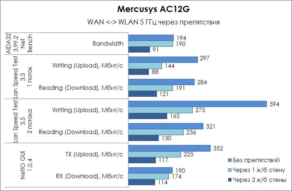Mercusys AC12G