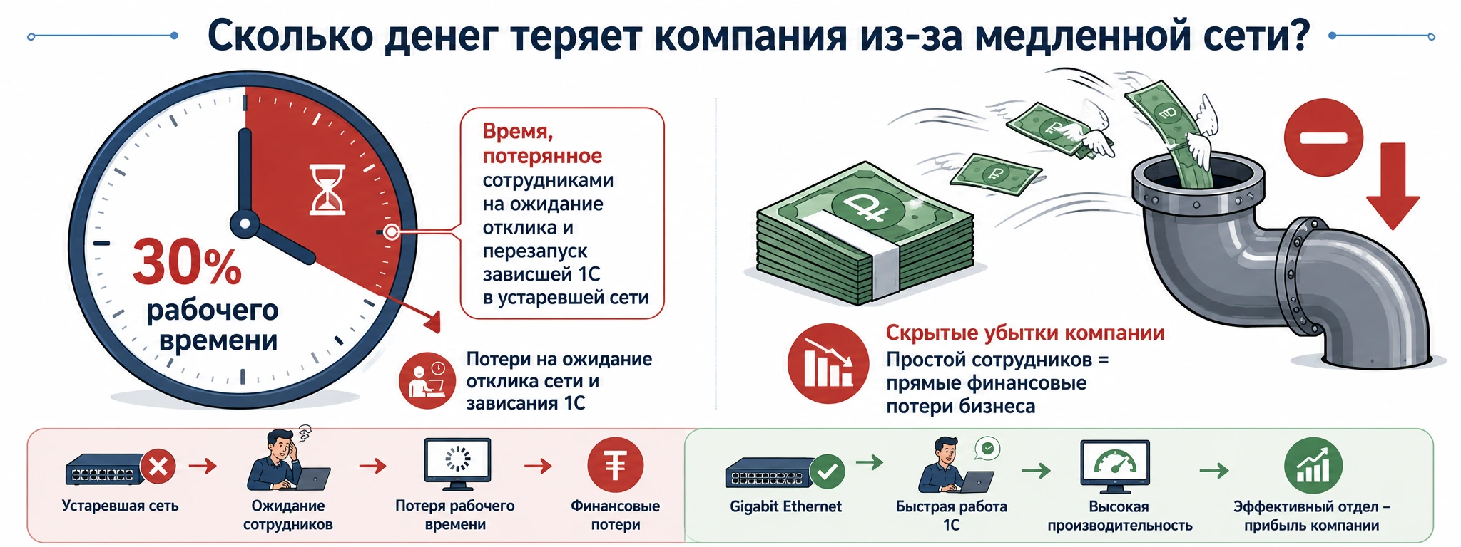 Быстрые гигабитные сети
