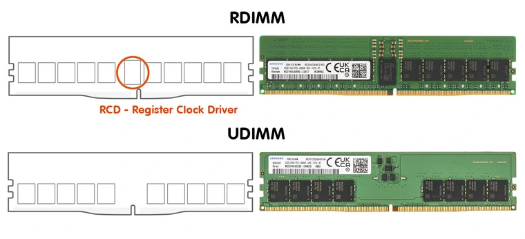 Оперативная память для серверов