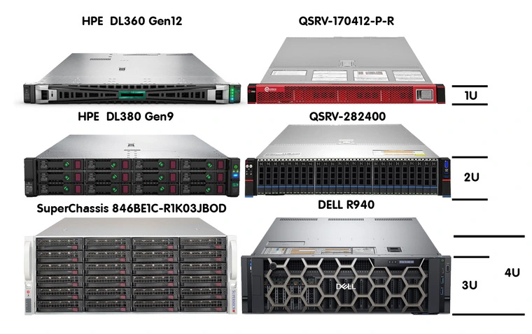 Размеры серверов