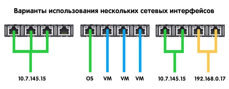 сетевые порты