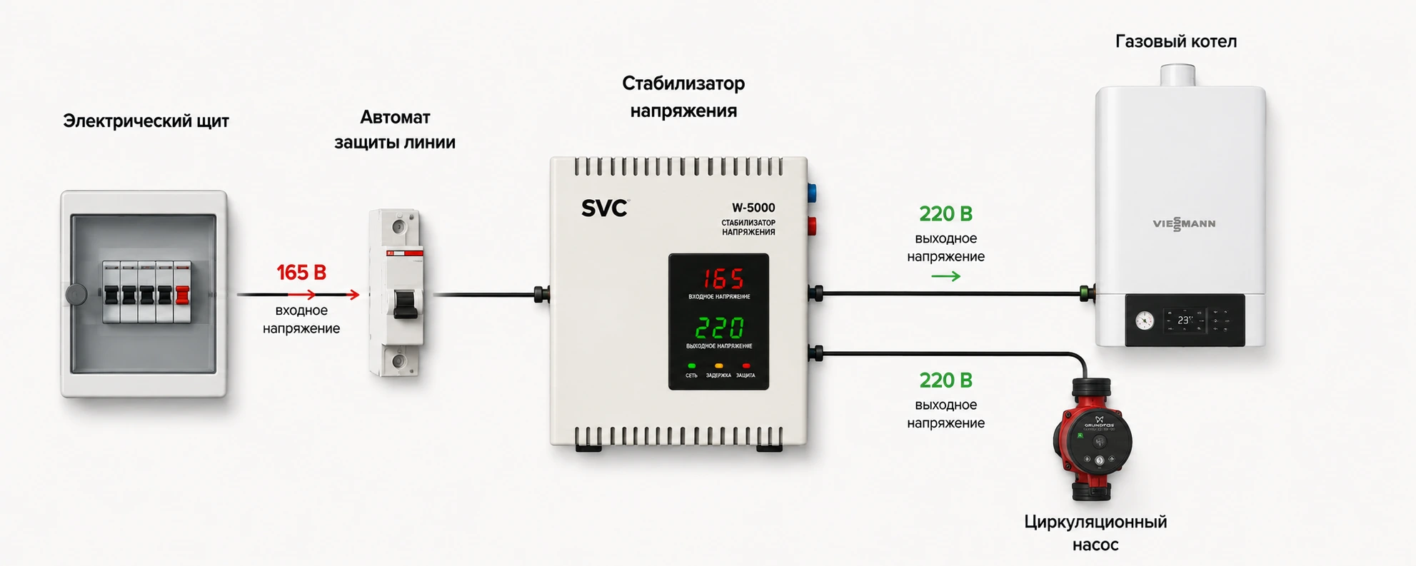 Схема подключения газового котла к стабилизатору
