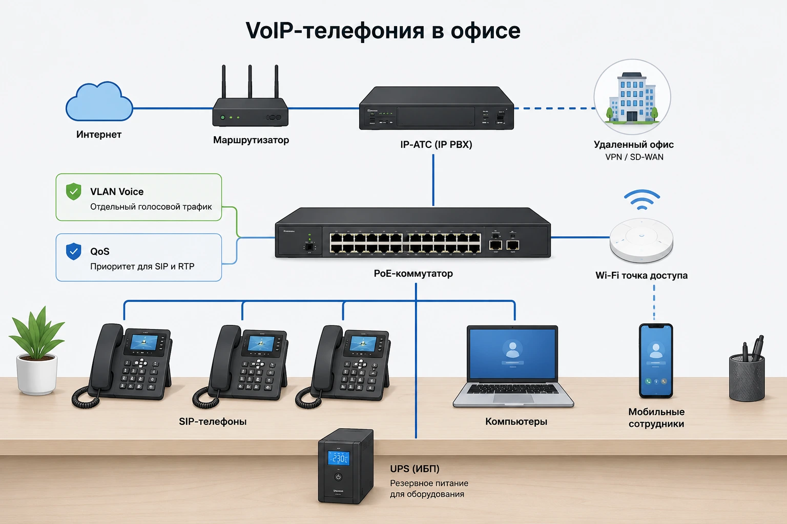 Схема телефонии