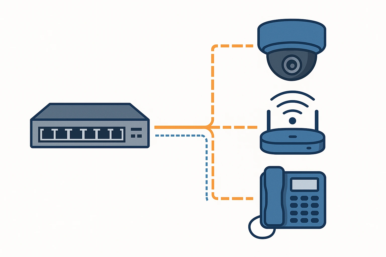 что такое poE ?
