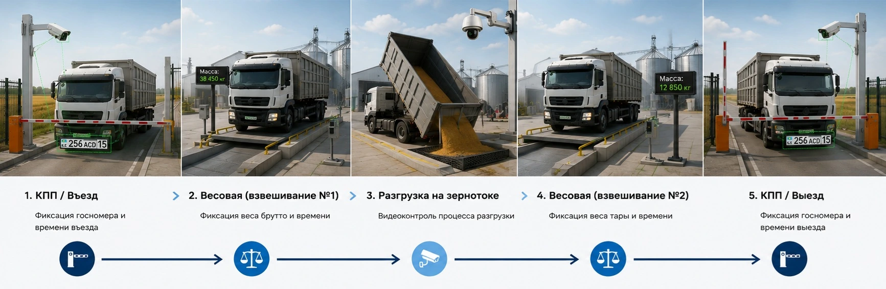 движение зеорновоза